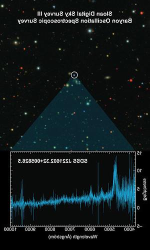 Spectrographic data with quasar.