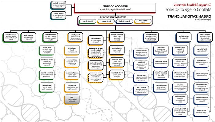 Goal 7 Strategy 7